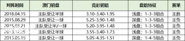 轻松中高赔！玩的就是综合实力—学会诡异盘赔捕捉队的“大冷”-18.jpg