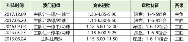 轻松中高赔！玩的就是综合实力—学会诡异盘赔捕捉队的“大冷”-16.jpg