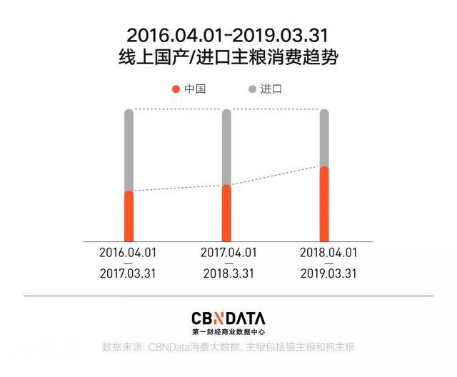 宠物保健自由，年轻人最后的任性-2.jpg