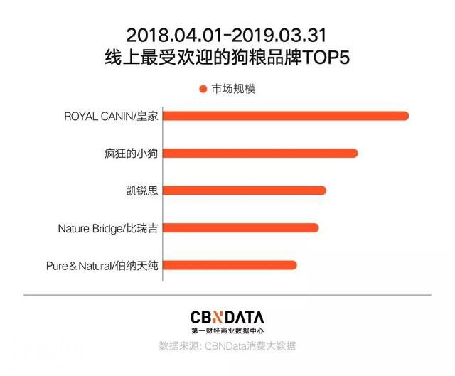 宠物保健自由，年轻人最后的任性-4.jpg