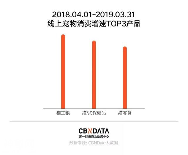 宠物保健自由，年轻人最后的任性-7.jpg