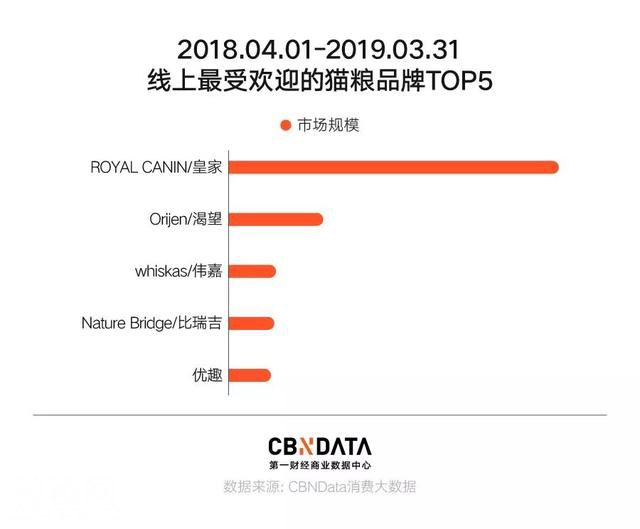 宠物保健自由，年轻人最后的任性-5.jpg