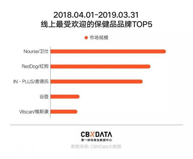 宠物保健自由，年轻人最后的任性-9.jpg