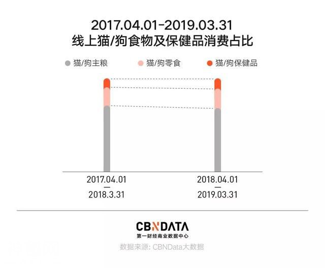 宠物保健自由，年轻人最后的任性-6.jpg