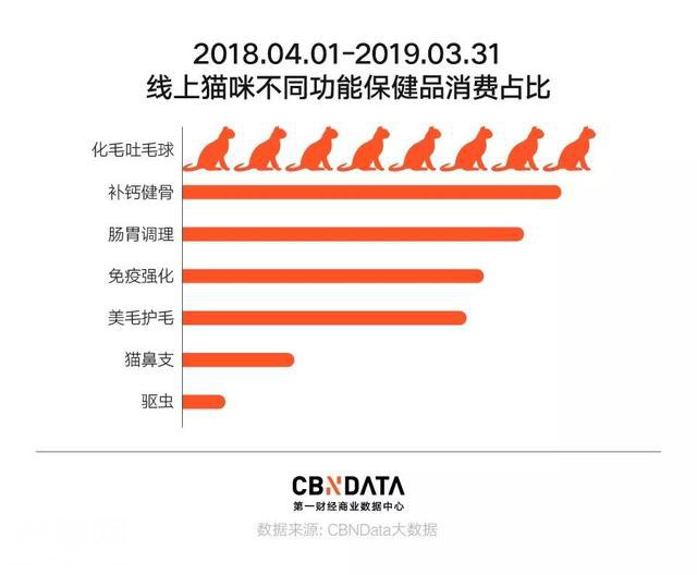 宠物保健自由，年轻人最后的任性-10.jpg