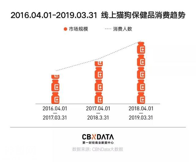 宠物保健自由，年轻人最后的任性-8.jpg