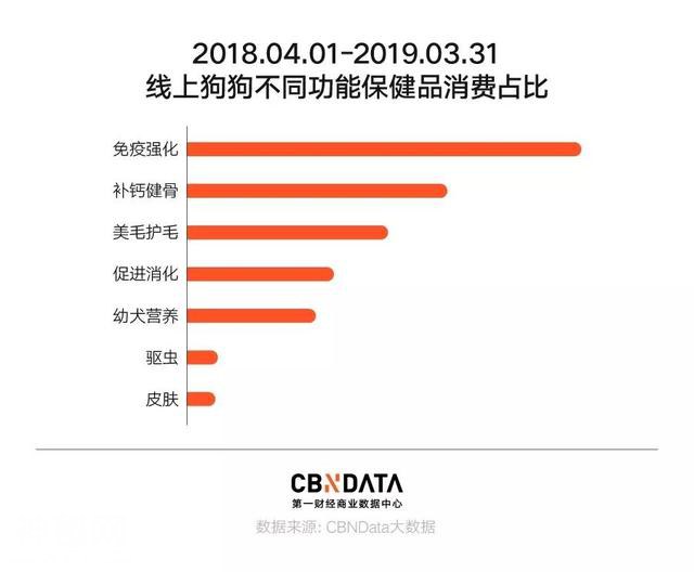 宠物保健自由，年轻人最后的任性-12.jpg