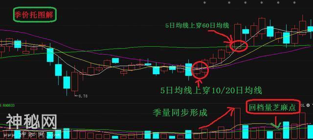 炒股十几载，坚持下去的股民何其艰难，唯有这个选股绝技，一直流传……-3.jpg