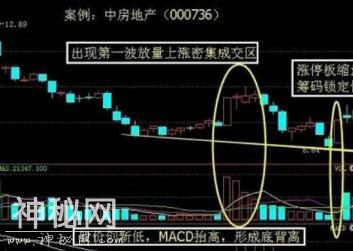 只有极少数人掌握的真正抓涨停技法，一旦掌握4大绝技，随便一招都能稳抓暴涨大牛股-1.jpg