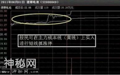 只有极少数人掌握的真正抓涨停技法，一旦掌握4大绝技，随便一招都能稳抓暴涨大牛股-2.jpg