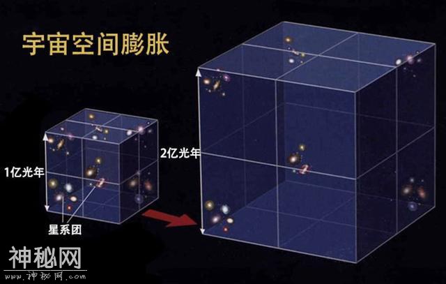 宇宙奥秘：为什么宇宙中的天体都在运动，而不是静止的呢-4.jpg