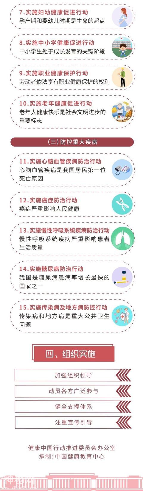 一张图让你读懂国务院关于实施健康中国行动的意见，还不赶紧了解下-3.jpg