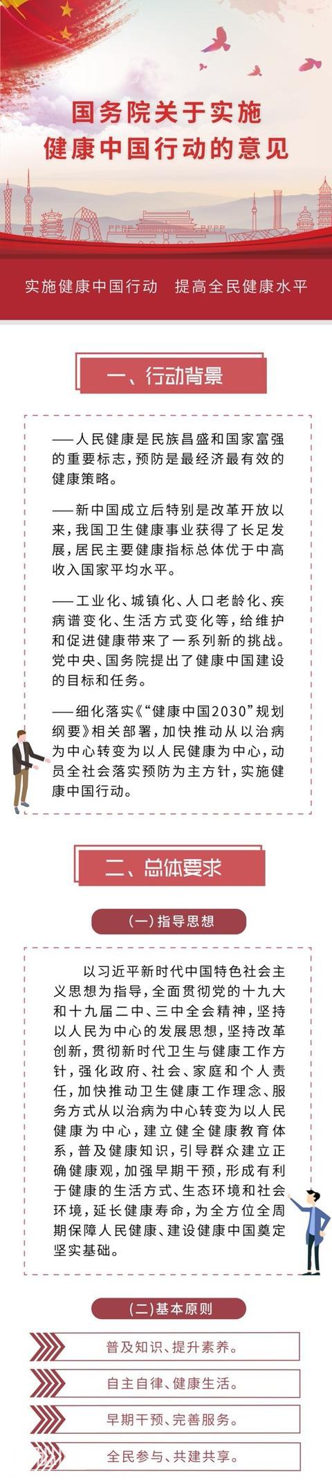 一张图让你读懂国务院关于实施健康中国行动的意见，还不赶紧了解下-1.jpg