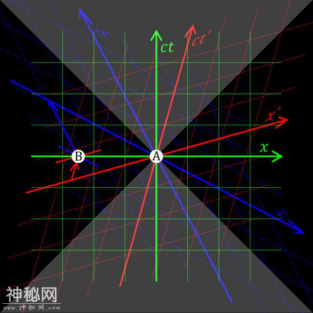 光速，宇宙的极限速度，那为什么它会如此之快呢？-3.jpg