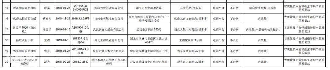 央视曝光：这些牌子的纸巾细菌超标13倍-10.jpg