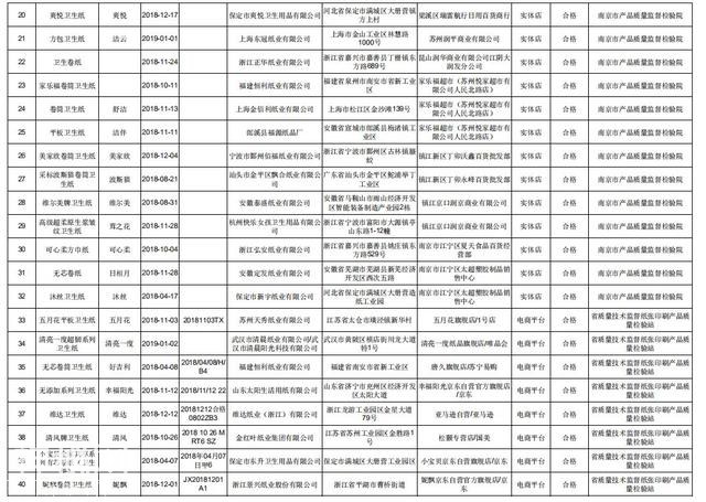 央视曝光：这些牌子的纸巾细菌超标13倍-13.jpg