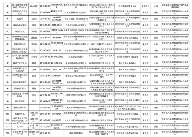 央视曝光：这些牌子的纸巾细菌超标13倍-16.jpg