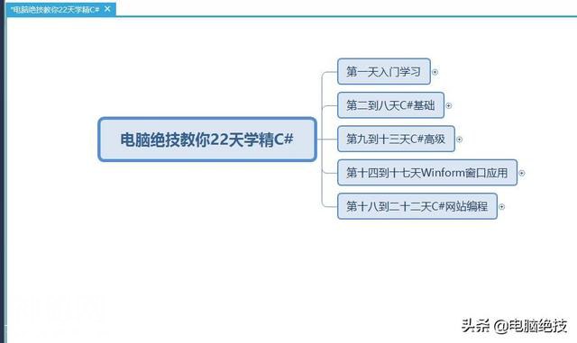 电脑绝技教你22天学精Csharp之第二十天基础加强总复习 补充4-1.jpg