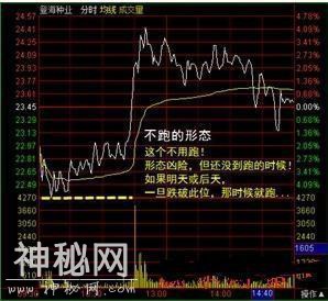 国内某知名10亿私募操盘经理罕见发声：“分时图绝技”是超短线作手赖以生存的最重要，也是唯一的必须-3.jpg