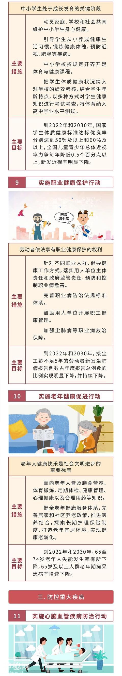 一张图让你读懂国务院关于实施健康中国行动的意见主要任务，每一条都与你息息相关-3.jpg