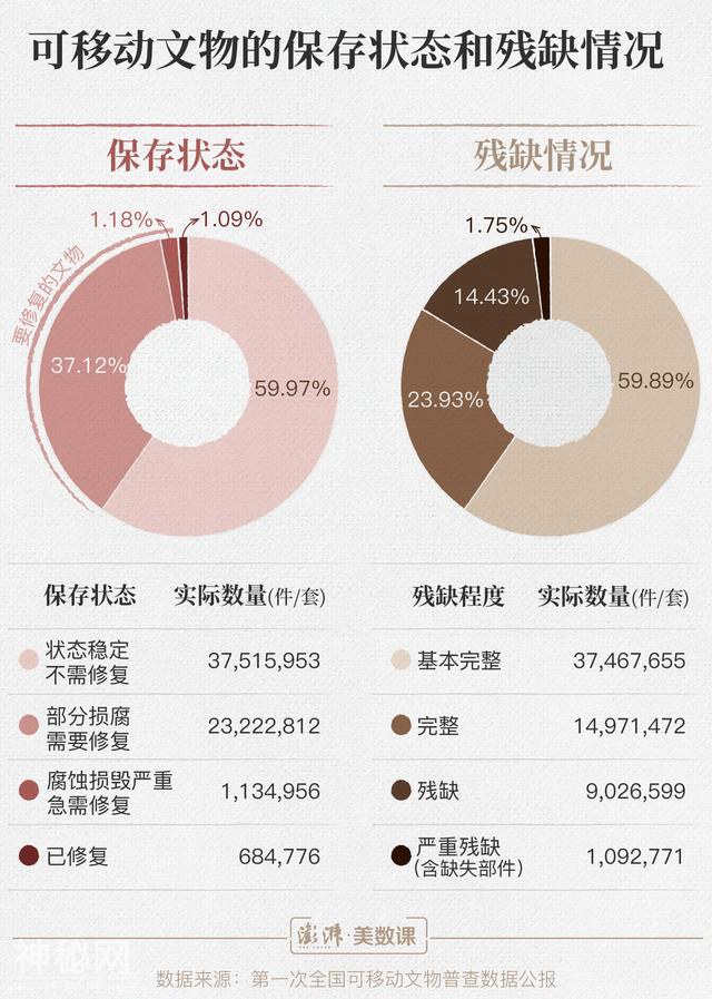 图解｜故宫文物修复师走红，但这个行业比想象的缺人-2.jpg