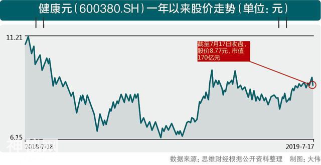 核心业务风光不再“保健第一股”健康元调整产品布局-1.jpg