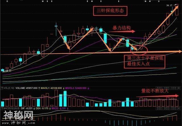 总结出一份抄底绝技，懂的人都说价值连城！你也可以成为抄底达人-5.jpg