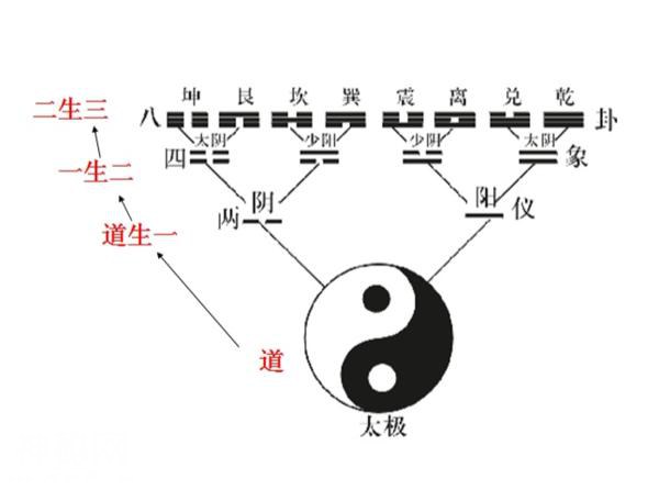 很多人可能会说：我不信道教！但是你真的不信吗-5.jpg