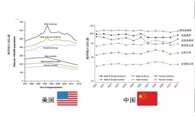 美国2019年癌症报告，看完出了一身冷汗……-3.jpg