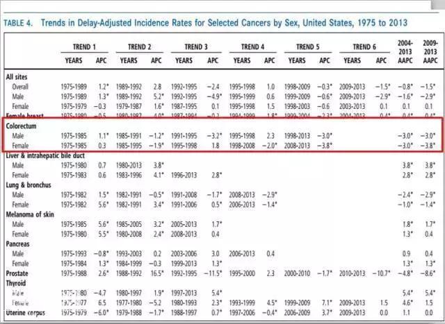 美国2019年癌症报告，看完出了一身冷汗……-8.jpg