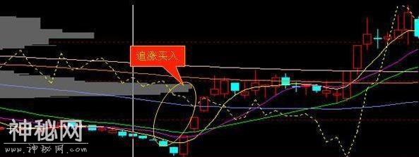 “60分钟”绝技助你快步斩获主升浪，获利不断，你学会了吗？-4.jpg