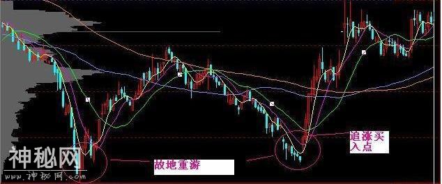 “60分钟”绝技助你快步斩获主升浪，获利不断，你学会了吗？-5.jpg