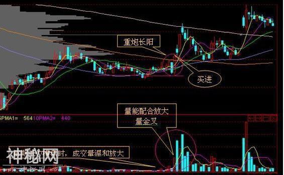 “60分钟”绝技助你快步斩获主升浪，获利不断，你学会了吗？-2.jpg