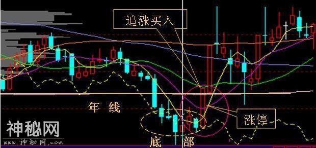 “60分钟”绝技助你快步斩获主升浪，获利不断，你学会了吗？-3.jpg