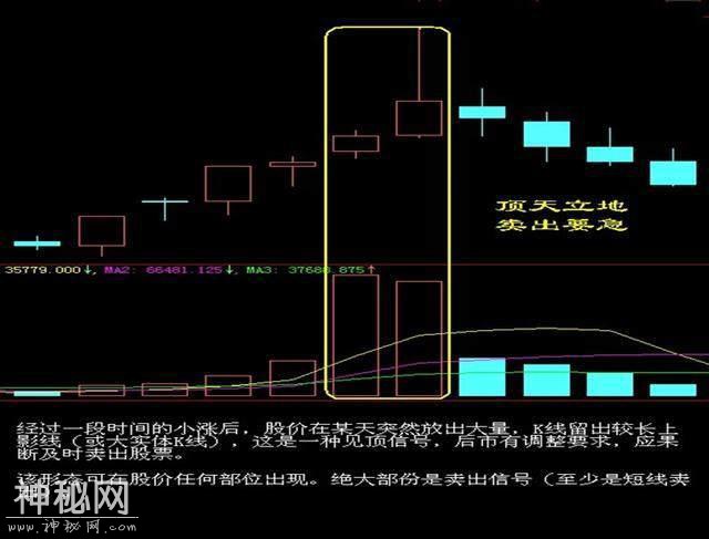 “60分钟”绝技助你快步斩获主升浪，获利不断，你学会了吗？-11.jpg