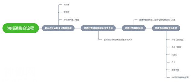 裂变活动怎么做，才能让每个人都想参与？-2.jpg