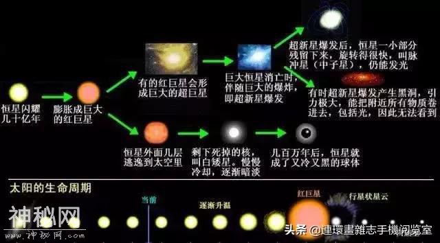 宇宙最后所有的元素都会变成铁？-2.jpg