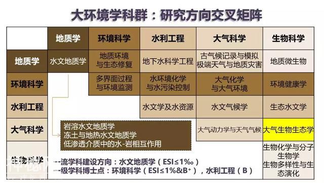 欢迎报考：“研”途有你，走近中国地质大学（武汉）环境学院-2.jpg