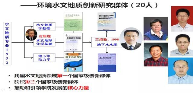 欢迎报考：“研”途有你，走近中国地质大学（武汉）环境学院-18.jpg