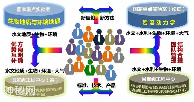 欢迎报考：“研”途有你，走近中国地质大学（武汉）环境学院-22.jpg