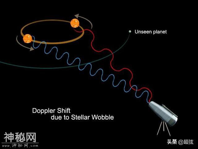 科学家沸腾了！研究发现植物的神奇能力可以用来找外星人-6.jpg