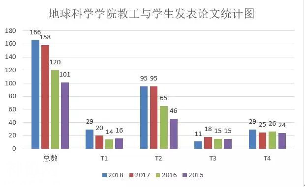 欢迎报考：“研”途有你，走近中国地质大学（武汉）地球科学学院-14.jpg