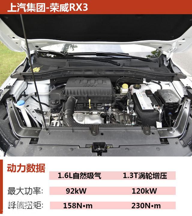 拒绝随波逐流！10万买小型SUV，RX3/缤越/CS35 PLUS怎么选？-13.jpg