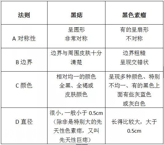 身体不舒服，上网查完发现：是时候该立遗嘱了……-8.jpg