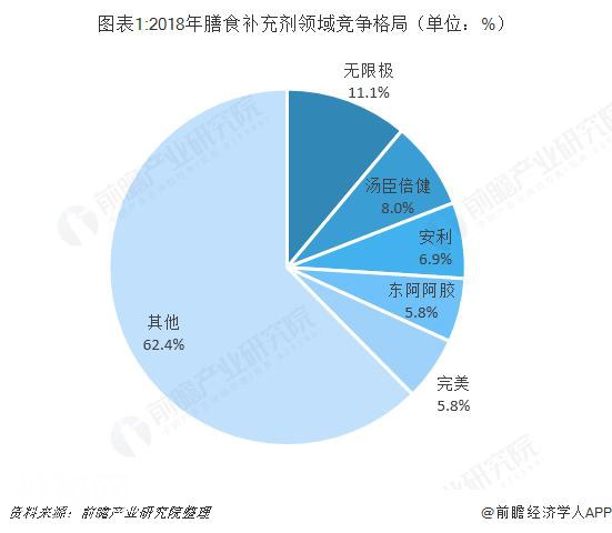 保健食品行业市场分析：企业竞争的核心在于渠道-1.jpg