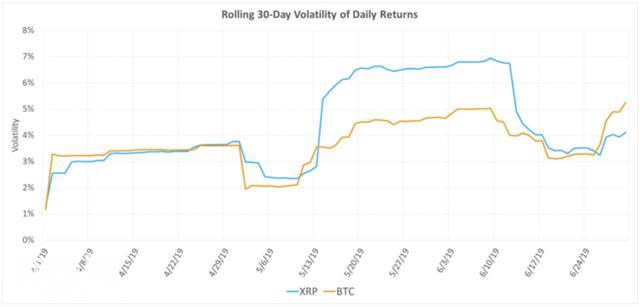 星球前线 | Ripple Q2季报：共售出约2.5亿美元XRP，未来销量将大幅减少-4.jpg