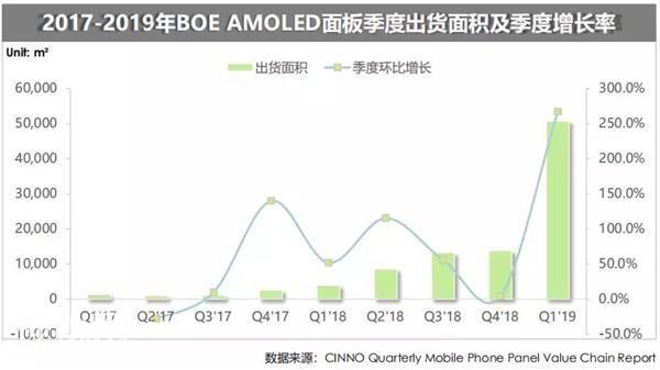 三星AMOLED份额暴跌，国产屏幕顺势崛起-7.jpg