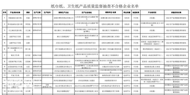 福建人注意！央视曝光！这东西细菌超标13倍！你每天都在用-8.jpg