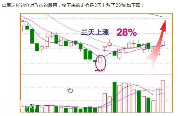 “尾盘半小时”选股绝技——来自一名沉默寡言交易者十年交易总结-9.jpg