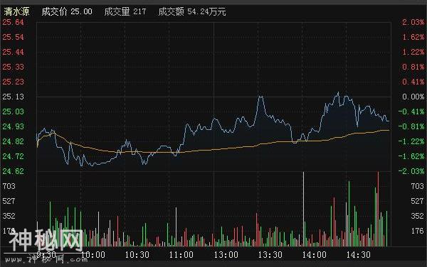 “尾盘半小时”选股绝技——来自一名沉默寡言交易者十年交易总结-4.jpg